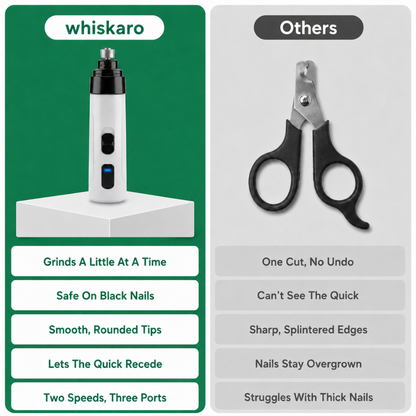 Whiskaro™ Nail Grinder